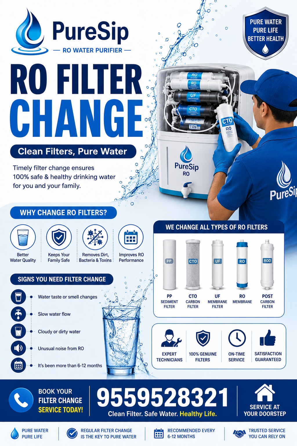 RO FILTER CHANGE